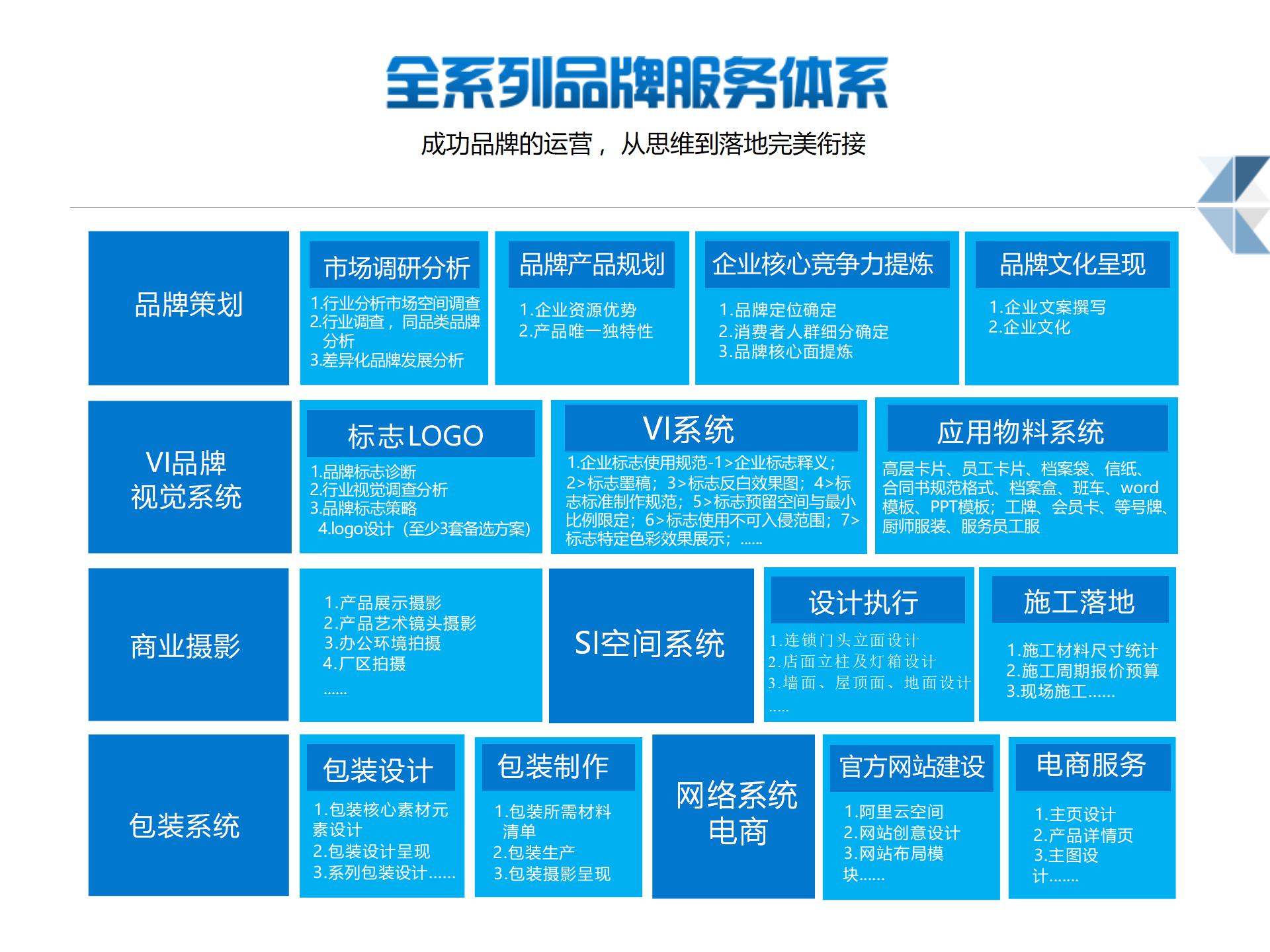 商业办公/电商空间设计
