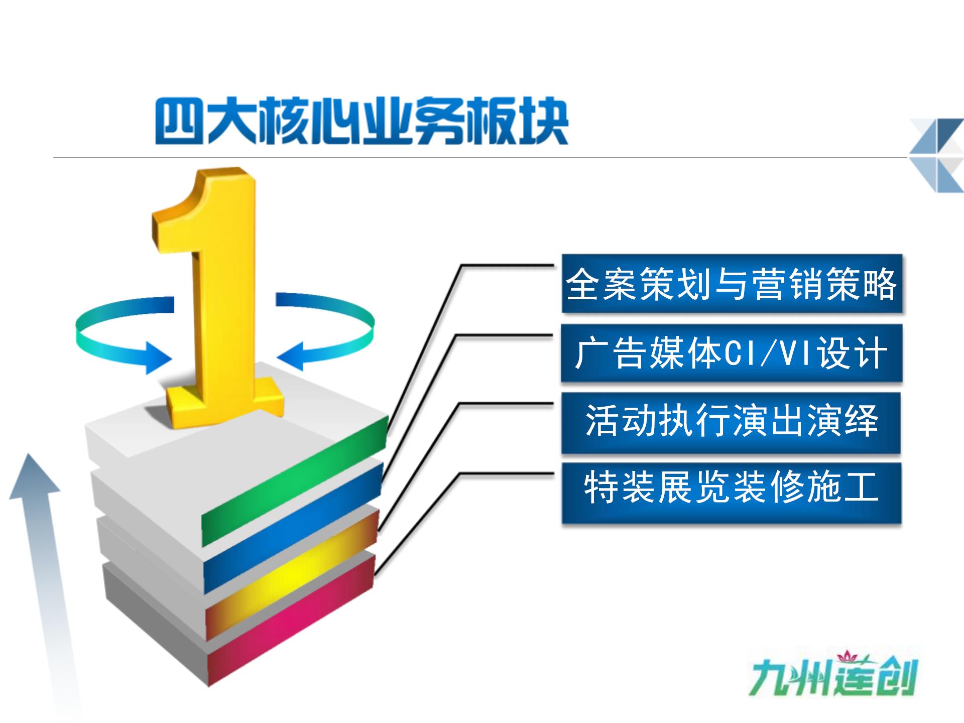 全媒体推广