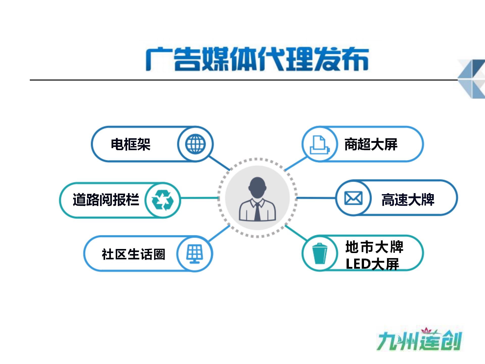社区媒体广告